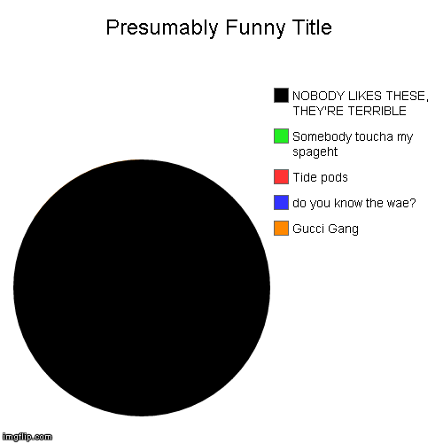 Gucci Gang, do you know the wae?, Tide pods, Somebody toucha my spageht, NOBODY LIKES THESE, THEY'RE TERRIBLE | image tagged in funny,pie charts | made w/ Imgflip chart maker