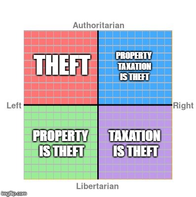 Political Compass | THEFT; PROPERTY TAXATION IS THEFT; PROPERTY IS THEFT; TAXATION IS THEFT | image tagged in political compass | made w/ Imgflip meme maker