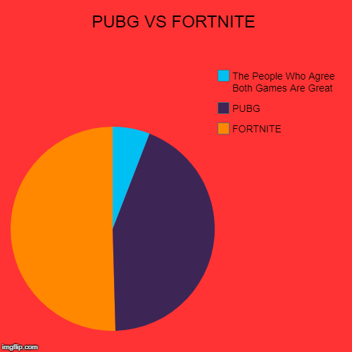 PUBG VS FORTNITE | FORTNITE, PUBG, The People Who Agree Both Games Are Great | image tagged in funny,pie charts | made w/ Imgflip chart maker