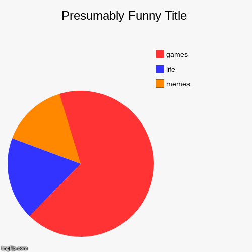 memes, life, games | image tagged in funny,pie charts | made w/ Imgflip chart maker