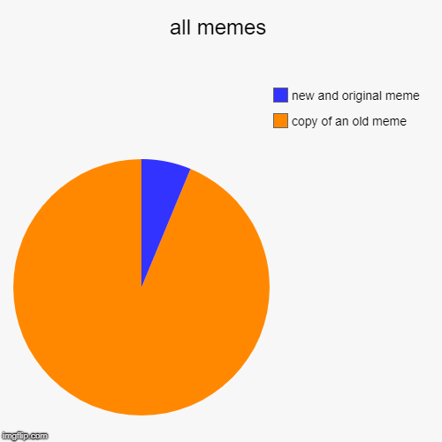 All memes | all memes | copy of an old meme, new and original meme | image tagged in funny,pie charts | made w/ Imgflip chart maker