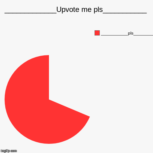 _____________Upvote me pls___________ | ___________pls_________ | image tagged in funny,pie charts | made w/ Imgflip chart maker