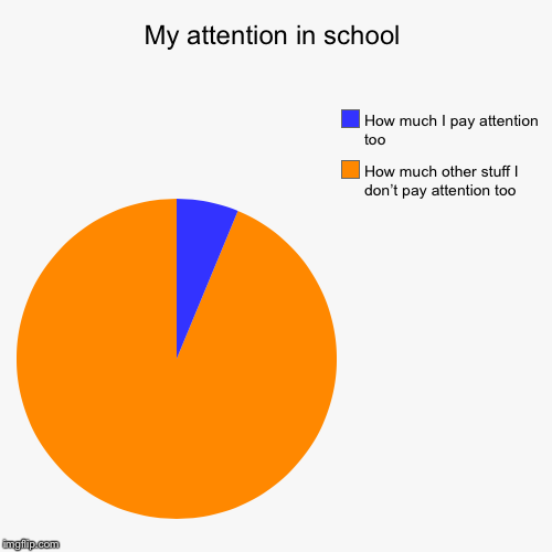 My attention in school | How much other stuff I don’t pay attention too, How much I pay attention too | image tagged in funny,pie charts | made w/ Imgflip chart maker
