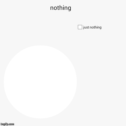 nothing   | just nothing | image tagged in funny,pie charts | made w/ Imgflip chart maker