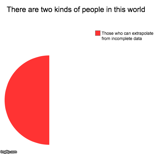 There are two kinds of people in this world | Those who can extrapolate from incomplete data | image tagged in funny,pie charts | made w/ Imgflip chart maker