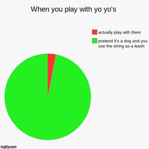 When you play with yo yo's | pretend it's a dog and you use the string as a leash, actually play with them | image tagged in funny,pie charts | made w/ Imgflip chart maker