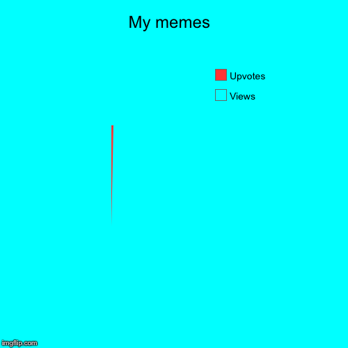 My memes  | Views, Upvotes | image tagged in funny,pie charts | made w/ Imgflip chart maker