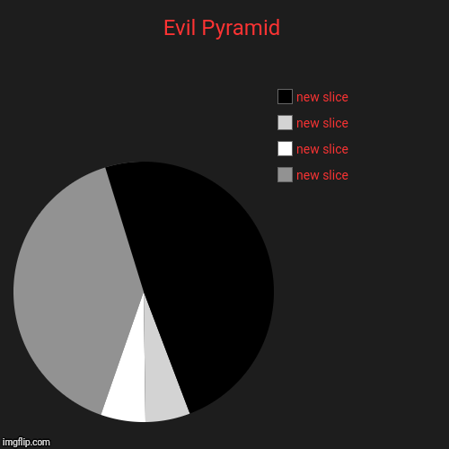 Evil Pyramid | Evil Pyramid | | image tagged in funny,pyramid and mushroom with evil memes | made w/ Imgflip chart maker