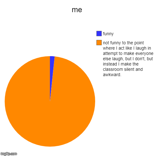 me | not funny to the point where I act like I laugh in attempt to make everyone else laugh, but I don't, but instead I make the classroom s | image tagged in funny,pie charts | made w/ Imgflip chart maker