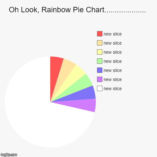 Rainbow | Oh Look, Rainbow Pie Chart.................... | | image tagged in funny,pie charts,rainbow patty,rainbow pie chart,pie rainbow under,rainbow dash pie chart | made w/ Imgflip chart maker