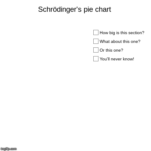 Schrödinger's pie chart | You'll never know!, Or this one?, What about this one?, How big is this section? | image tagged in funny,pie charts | made w/ Imgflip chart maker