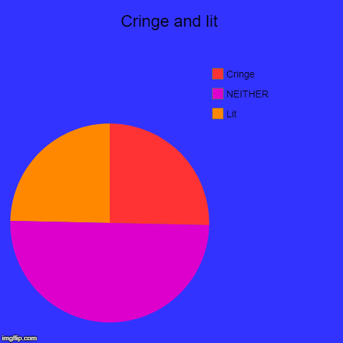Cringe and lit | Lit, NEITHER, Cringe | image tagged in funny,pie charts | made w/ Imgflip chart maker