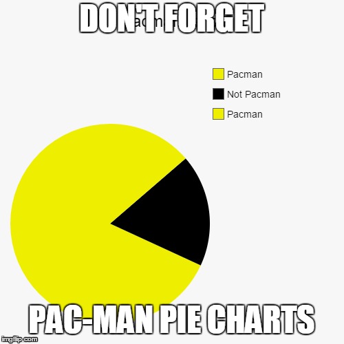 DON'T FORGET PAC-MAN PIE CHARTS | made w/ Imgflip meme maker