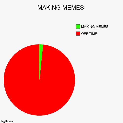 My time off and on (not sure if it makes since) lol | MAKING MEMES | OFF TIME, MAKING MEMES | image tagged in i,can only,make memes on weekends | made w/ Imgflip chart maker