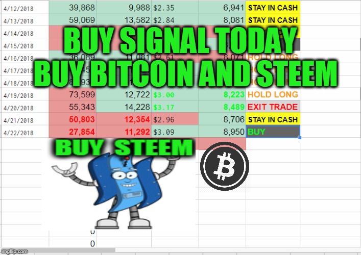 BUY SIGNAL TODAY  BUY BITCOIN AND STEEM | made w/ Imgflip meme maker