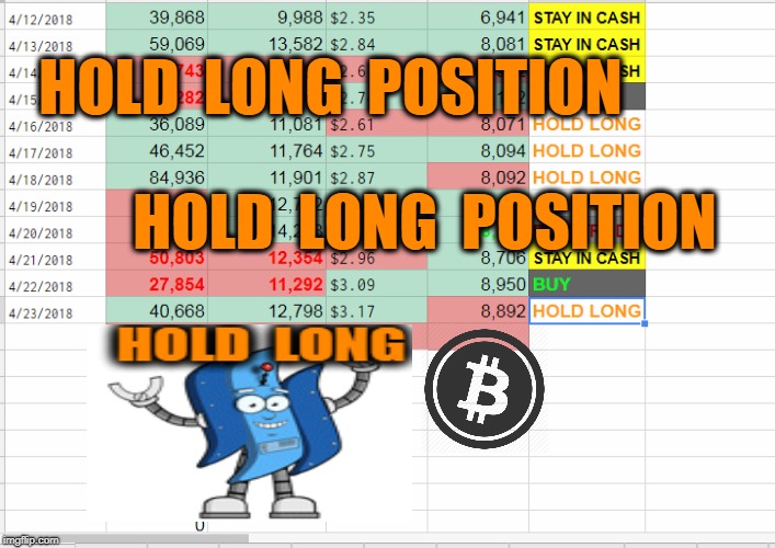 HOLD  LONG  POSITION; HOLD  LONG  POSITION | made w/ Imgflip meme maker