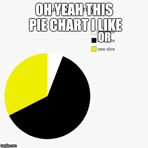 Cup's Pie | OH YEAH THIS PIE CHART I LIKE; OR | image tagged in pie charts,funny,toddler,oh yeah | made w/ Imgflip meme maker