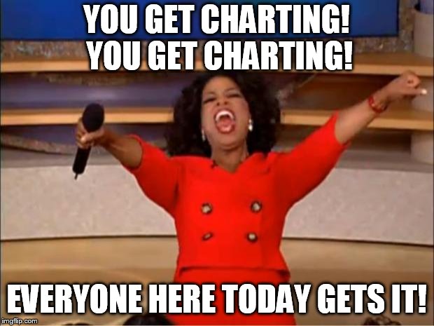 Oprah You Get A Meme | YOU GET CHARTING! YOU GET CHARTING! EVERYONE HERE TODAY GETS IT! | image tagged in memes,oprah you get a | made w/ Imgflip meme maker