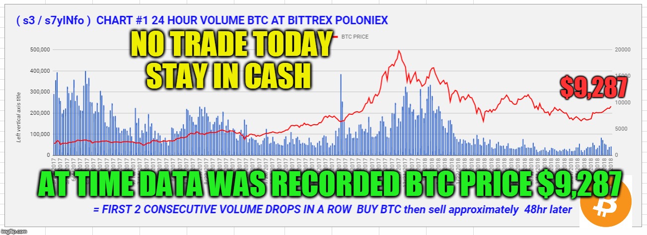 NO TRADE TODAY STAY IN CASH; $9,287; AT TIME DATA WAS RECORDED BTC PRICE $9,287 | made w/ Imgflip meme maker