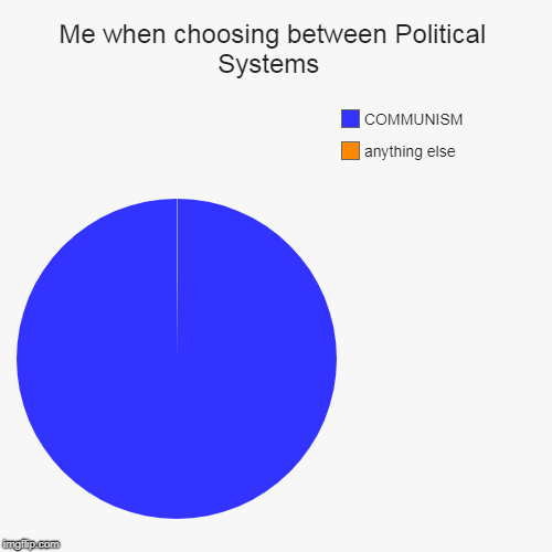 Me when choosing between Political Systems  | anything else, COMMUNISM | image tagged in funny,pie charts | made w/ Imgflip chart maker