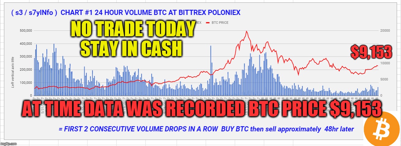 NO TRADE TODAY STAY IN CASH; $9,153; AT TIME DATA WAS RECORDED BTC PRICE $9,153 | made w/ Imgflip meme maker