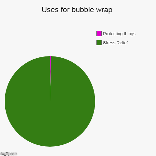 Uses for bubble wrap | Stress Relief, Protecting things | image tagged in funny,pie charts | made w/ Imgflip chart maker