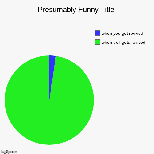 when troll gets revived , when you get revived | image tagged in funny,pie charts | made w/ Imgflip chart maker