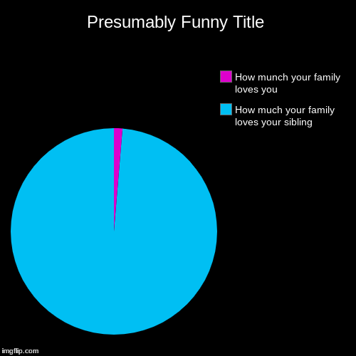 How much your family loves your sibling, How munch your family loves you | image tagged in funny,pie charts | made w/ Imgflip chart maker