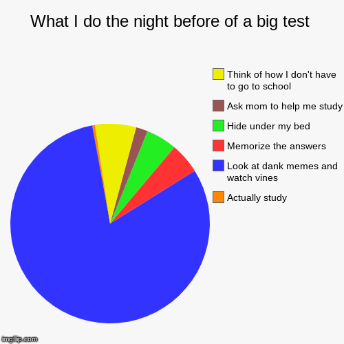 What I do the night before of a big test | Actually study, Look at dank memes and watch vines, Memorize the answers, Hide under my bed, Ask  | image tagged in funny,pie charts | made w/ Imgflip chart maker
