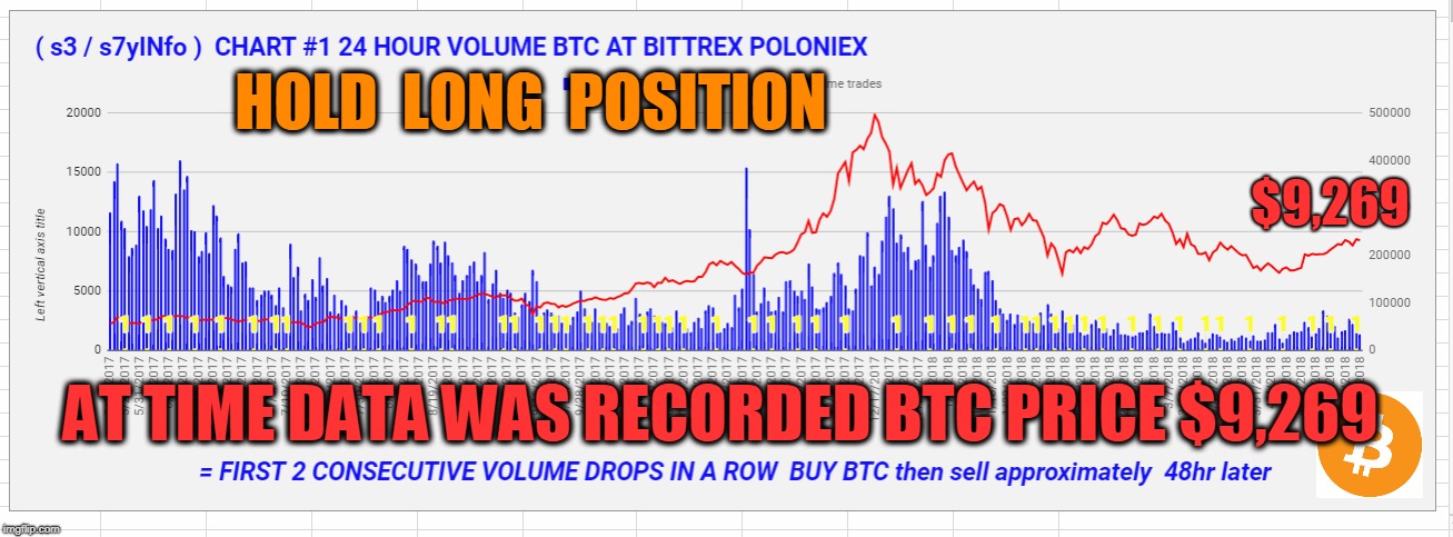 HOLD  LONG  POSITION; $9,269; AT TIME DATA WAS RECORDED BTC PRICE $9,269 | made w/ Imgflip meme maker
