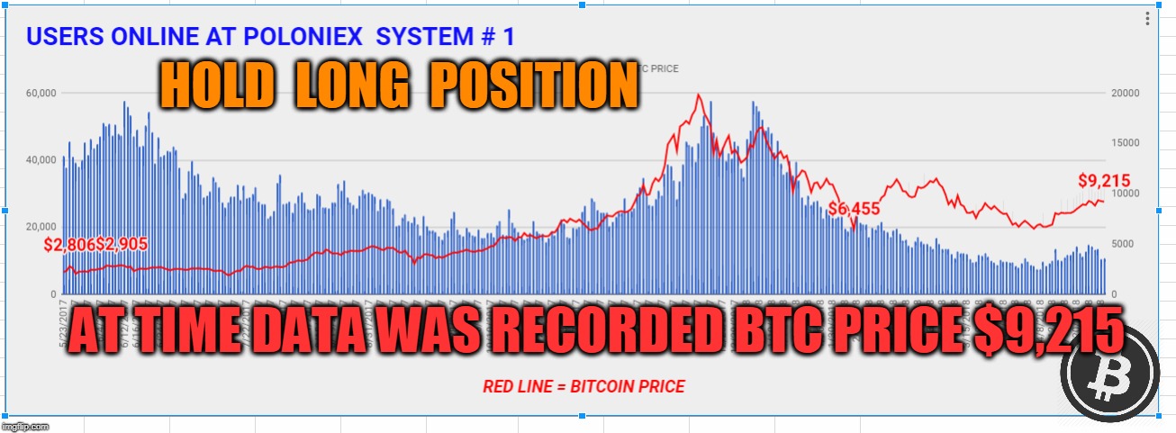 HOLD  LONG  POSITION; AT TIME DATA WAS RECORDED BTC PRICE $9,215 | made w/ Imgflip meme maker