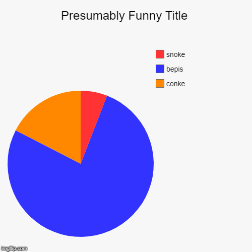 conke, bepis, snoke | image tagged in funny,pie charts | made w/ Imgflip chart maker
