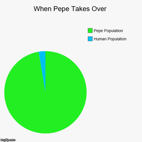 When Pepe Takes Over | Human Population, Pepe Population | image tagged in funny,pie charts | made w/ Imgflip chart maker