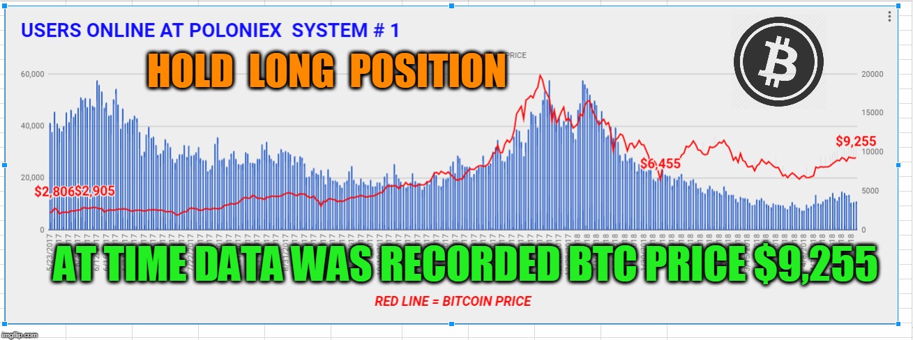 HOLD  LONG  POSITION; AT TIME DATA WAS RECORDED BTC PRICE $9,255 | made w/ Imgflip meme maker