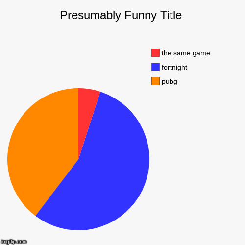 pubg, fortnight, the same game | image tagged in funny,pie charts | made w/ Imgflip chart maker