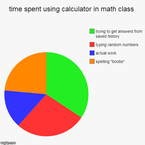 time spent using calculator in math class | spelling "boobs" , actual work, typing random numbers, trying to get answers from saved history | image tagged in funny,pie charts | made w/ Imgflip chart maker