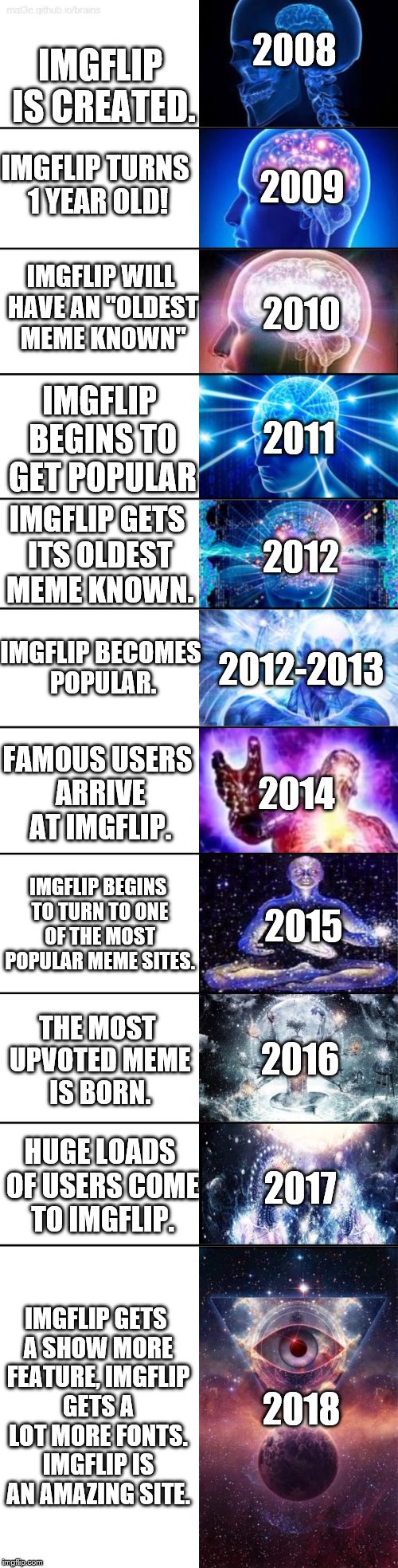 The Timeline of Imgflip | IMGFLIP IS CREATED. 2008; IMGFLIP TURNS 1 YEAR OLD! 2009; IMGFLIP WILL HAVE AN "OLDEST MEME KNOWN"; 2010; IMGFLIP BEGINS TO GET POPULAR; 2011; IMGFLIP GETS ITS OLDEST MEME KNOWN. 2012; IMGFLIP BECOMES POPULAR. 2012-2013; FAMOUS USERS ARRIVE AT IMGFLIP. 2014; 2015; IMGFLIP BEGINS TO TURN TO ONE OF THE MOST POPULAR MEME SITES. THE MOST UPVOTED MEME IS BORN. 2016; HUGE LOADS OF USERS COME TO IMGFLIP. 2017; IMGFLIP GETS A SHOW MORE FEATURE, IMGFLIP GETS A LOT MORE FONTS. IMGFLIP IS AN AMAZING SITE. 2018 | image tagged in extended expanding brain,imgflip,meanwhile on imgflip,time,timeline,memes | made w/ Imgflip meme maker