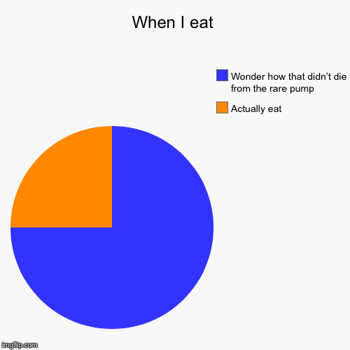 When I eat | Actually eat, Wonder how that didn’t die from the rare pump | image tagged in funny,pie charts | made w/ Imgflip chart maker
