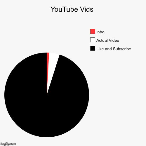 YouTube Vids | Like and Subscribe , Actual Video, Intro | image tagged in funny,pie charts | made w/ Imgflip chart maker