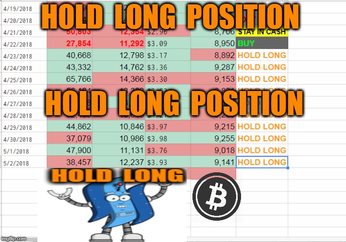 HOLD  LONG  POSITION; HOLD  LONG  POSITION | made w/ Imgflip meme maker