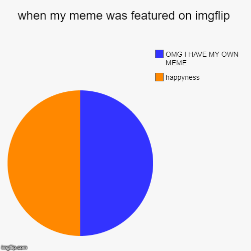 when my meme was featured on imgflip | happyness, OMG I HAVE MY OWN MEME | image tagged in funny,pie charts | made w/ Imgflip chart maker