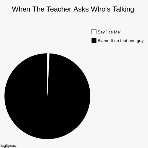 When The Teacher Asks Who's Talking | Blame It on that one guy, Say "It's Me" | image tagged in funny,pie charts | made w/ Imgflip chart maker