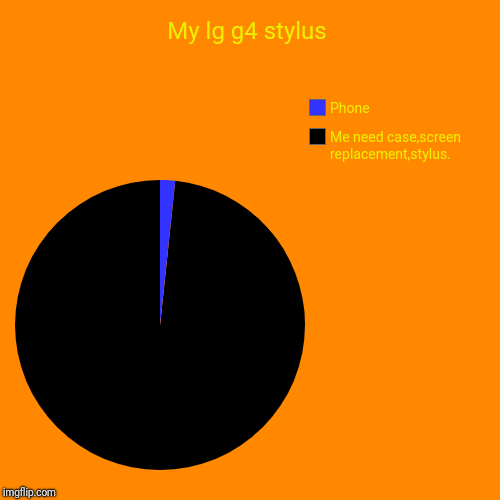 My lg g4 stylus | Me need case,screen replacement,stylus., Phone | image tagged in funny,pie charts | made w/ Imgflip chart maker