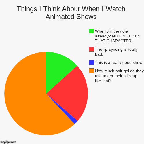 I Don't Know Why, But This Cracks Me Up | Things I Think About When I Watch Animated Shows | How much hair gel do they use to get their stick up like that? , This is a really good sh | image tagged in funny,pie charts | made w/ Imgflip chart maker