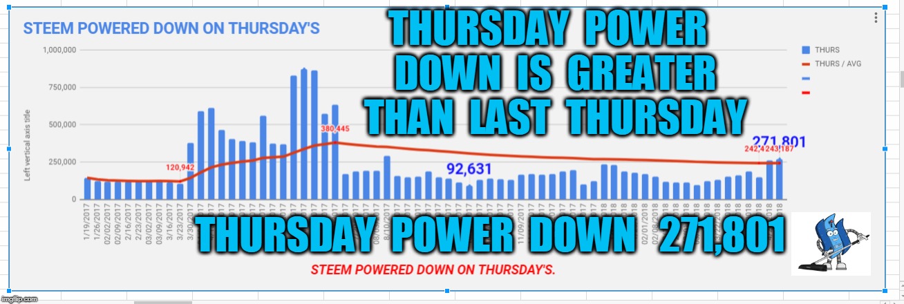 THURSDAY  POWER  DOWN  IS  GREATER  THAN  LAST  THURSDAY; THURSDAY  POWER  DOWN   271,801 | made w/ Imgflip meme maker