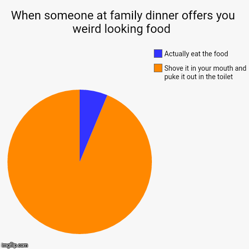 When someone at family dinner offers you weird looking food  | Shove it in your mouth and puke it out in the toilet , Actually eat the food | image tagged in funny,pie charts | made w/ Imgflip chart maker