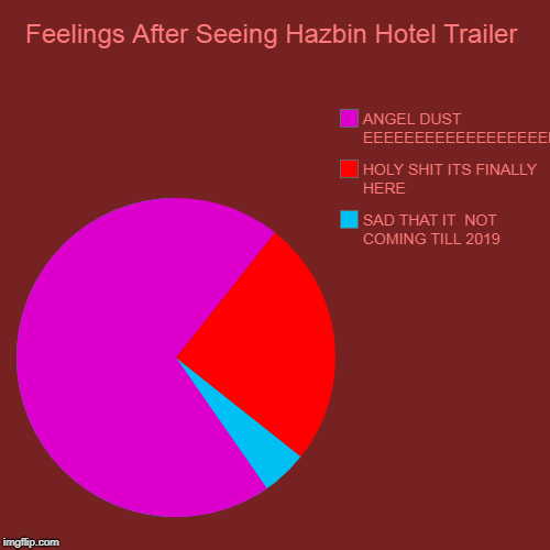 Feelings After Seeing Hazbin Hotel Trailer | Feelings After Seeing Hazbin Hotel Trailer | SAD THAT IT  NOT COMING TILL 2019, HOLY SHIT ITS FINALLY HERE, ANGEL DUST EEEEEEEEEEEEEEEEEEEEE | image tagged in funny,pie charts,spider,hype,excited,trailer | made w/ Imgflip chart maker