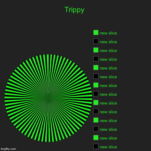 Trippy | | image tagged in funny,pie charts | made w/ Imgflip chart maker