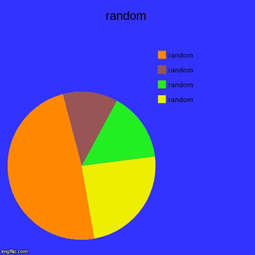 random | random, random, random, random | image tagged in random | made w/ Imgflip chart maker