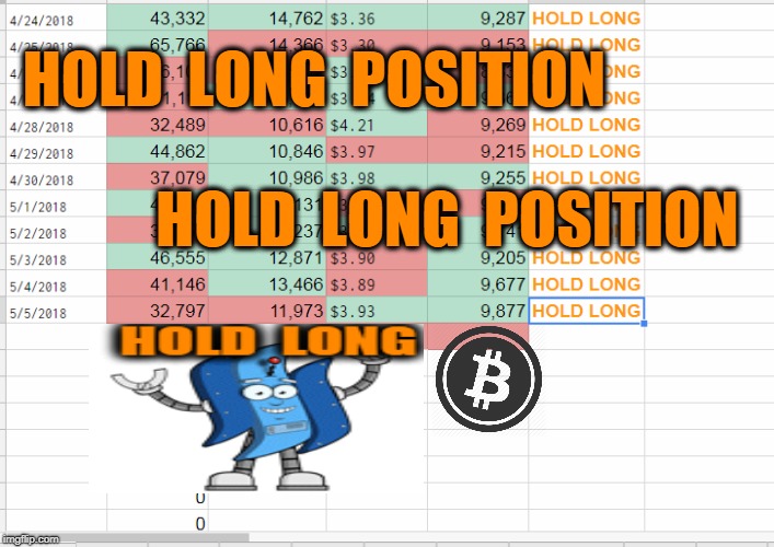 HOLD  LONG  POSITION; HOLD  LONG  POSITION | made w/ Imgflip meme maker